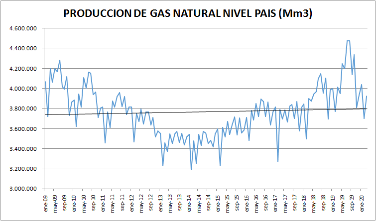 EL ÚLTIMO DECENIO EN LA PRODUCCIÓN DE CRUDO Y GAS NATURAL EN ARGENTINA ...